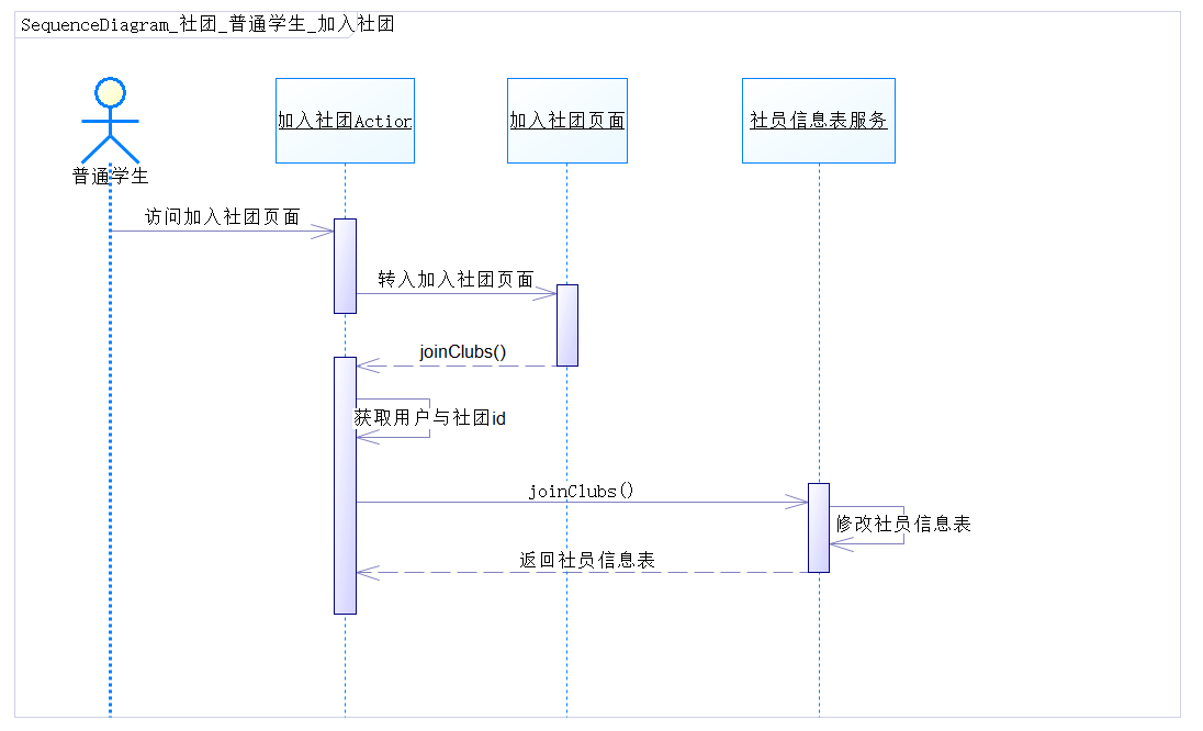 顺序图_加入社团