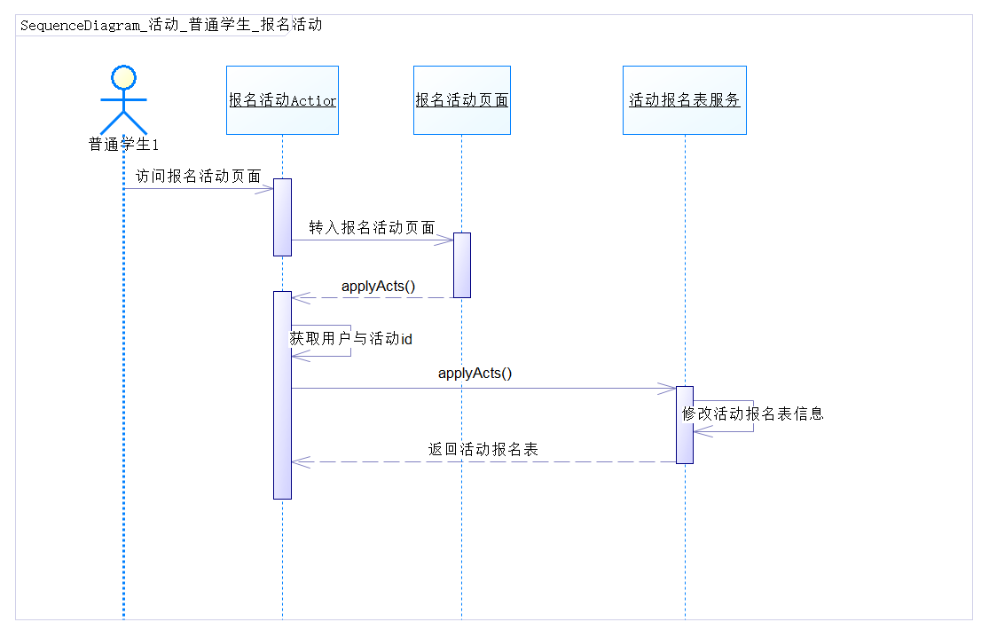 顺序图_报名活动