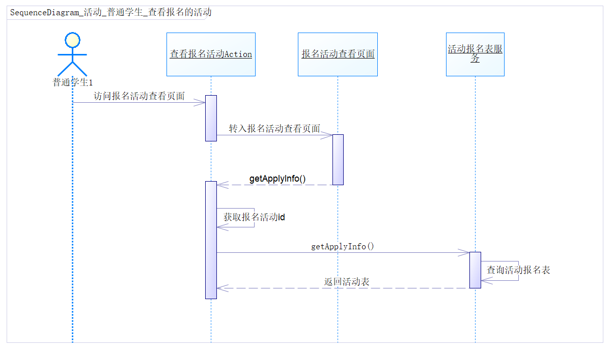 顺序图_查看已报名的活动