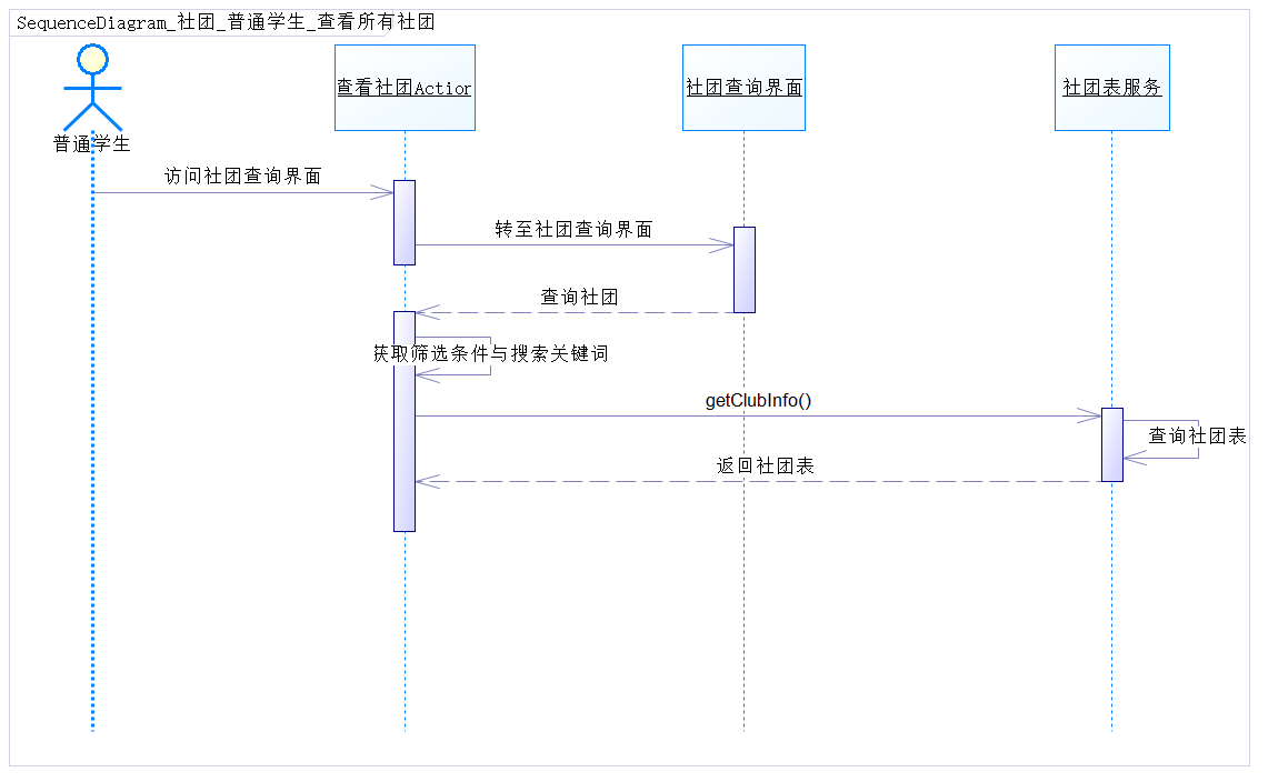 顺序图_查看所有社团